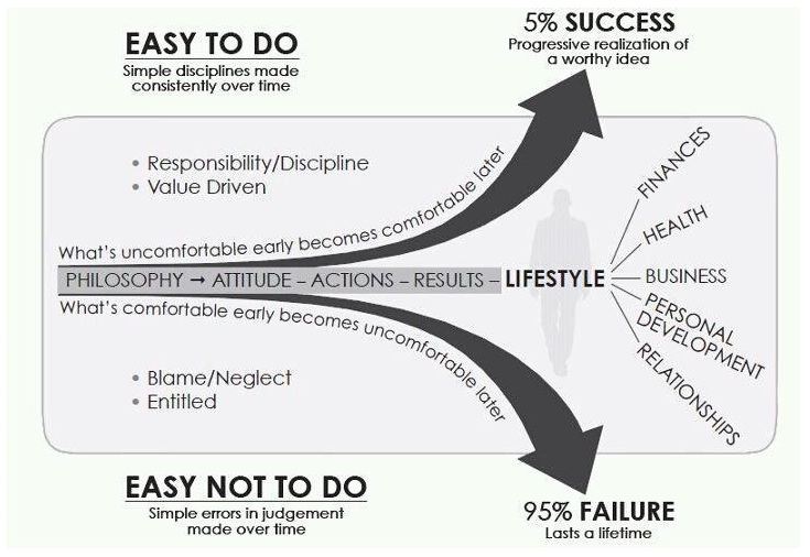 The Slight Edge – ONEpage Summary™